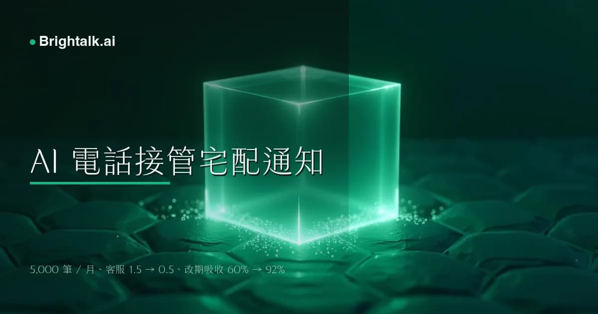 AI 電話接管宅配通知:5,000 筆 / 月、客服 1.5→0.5 人、改期吸收 60%→92% 的物流案例