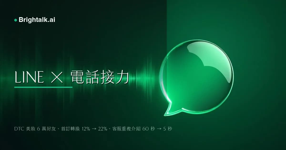 DTC 美妝 LINE × 電話接力案例:6 萬好友、首訂轉換 12% → 22%、客服重複介紹 60 秒 → 5 秒