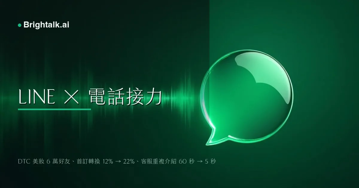 DTC 美妝 LINE × 電話接力案例:6 萬好友、首訂轉換 12% → 22%、客服重複介紹 60 秒 → 5 秒