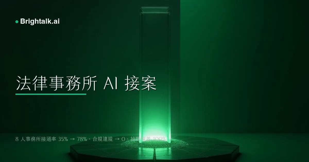 法律事務所 AI 電話 intake 案例:8 人事務所接通率 35→78%、合夥律師抽聽 100%、合規違規率 → 0